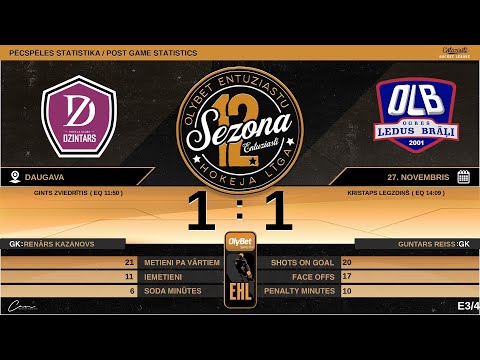 2022 11 27 HK Dzintars - HK Ogres Ledus Brāļi