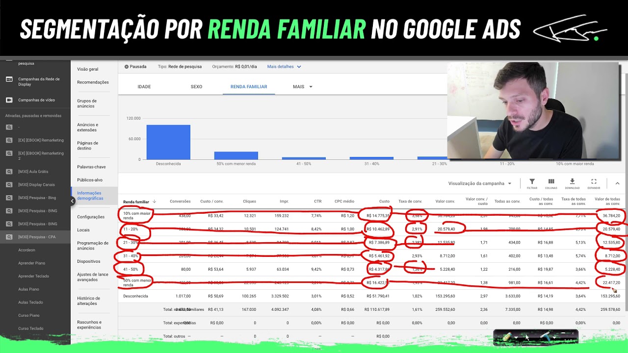 COMO SEGMENTAR POR RENDA FAMILIAR NO GOOGLE ADS
