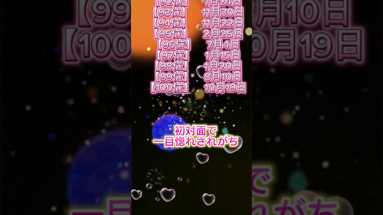 みんな何位だった？