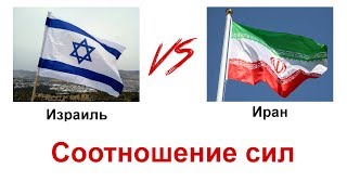 Армии мира сравнение. Иран против Израиля. Соотношение сил в цифрах.