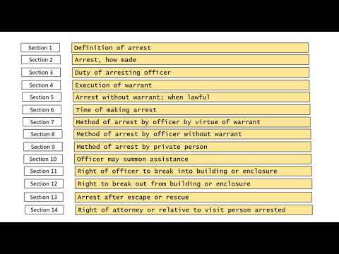 READ WITH ME: Rules of Criminal Procedure - Rule 113 (ARREST)