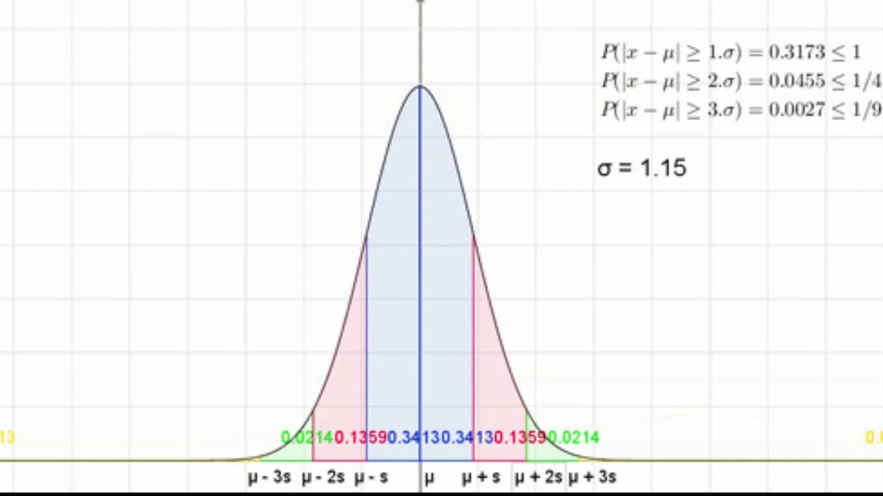 Estatística Básica: Erro Padrão e Intervalo de Confiança #DEAD #estatistica #erropadrao