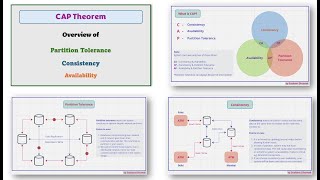 Episode 16: CAP Theorem Explained | Consistency vs Availability vs Partition Tolerance