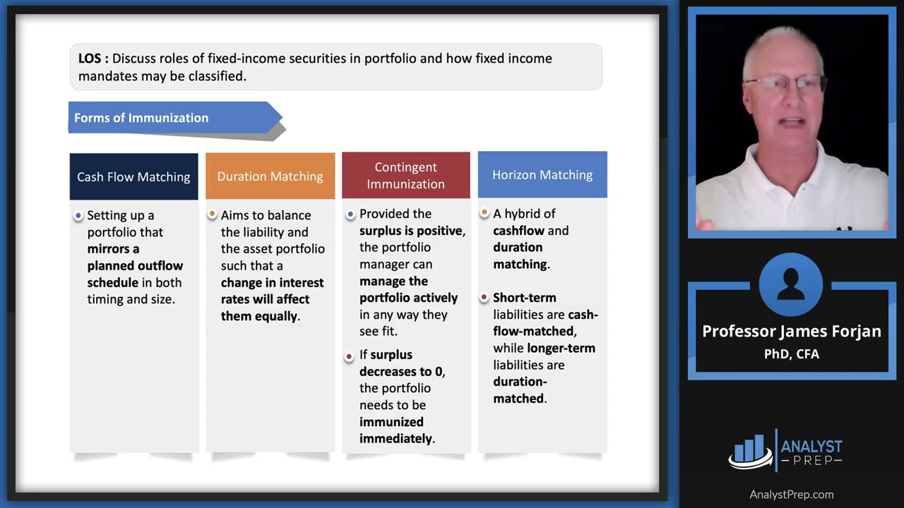 Overview of Fixed-Income Portfolio Management (2026 Level III CFA® Exam – LM 2)