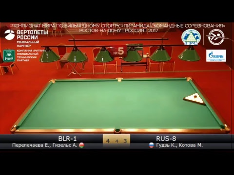 CW2017 BLR-1 (Перепечаева Е., Гизельс А.)  -  RUS-8 (Гудзь К., Котова М.)