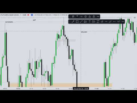 ICT SILVER BULLET MARKET REVIEW 22 FEB 2024 AM SESSION INDEX FUTURES