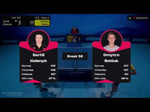 16:20 Serhii Kalenyk - Dmytro Batiuk 01.10.2023 TT Euro.Cup Professional. TABLE 4