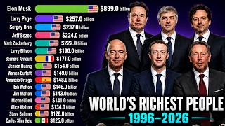 How Billionaires Have Changed Since 1996 / The Billionaire Race 1996–2026
