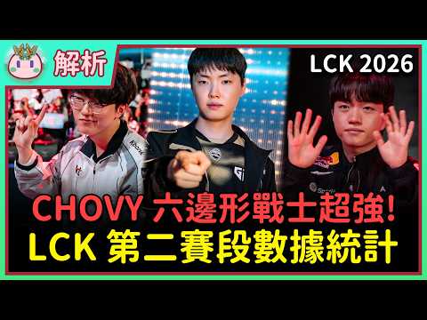 【魚丸解析】LCK 第二賽段數據統計！選手成績評分是多少？Chovy 再一次宰制賽場！#LCK2026