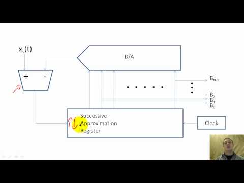 20 - Analog to digital converters
