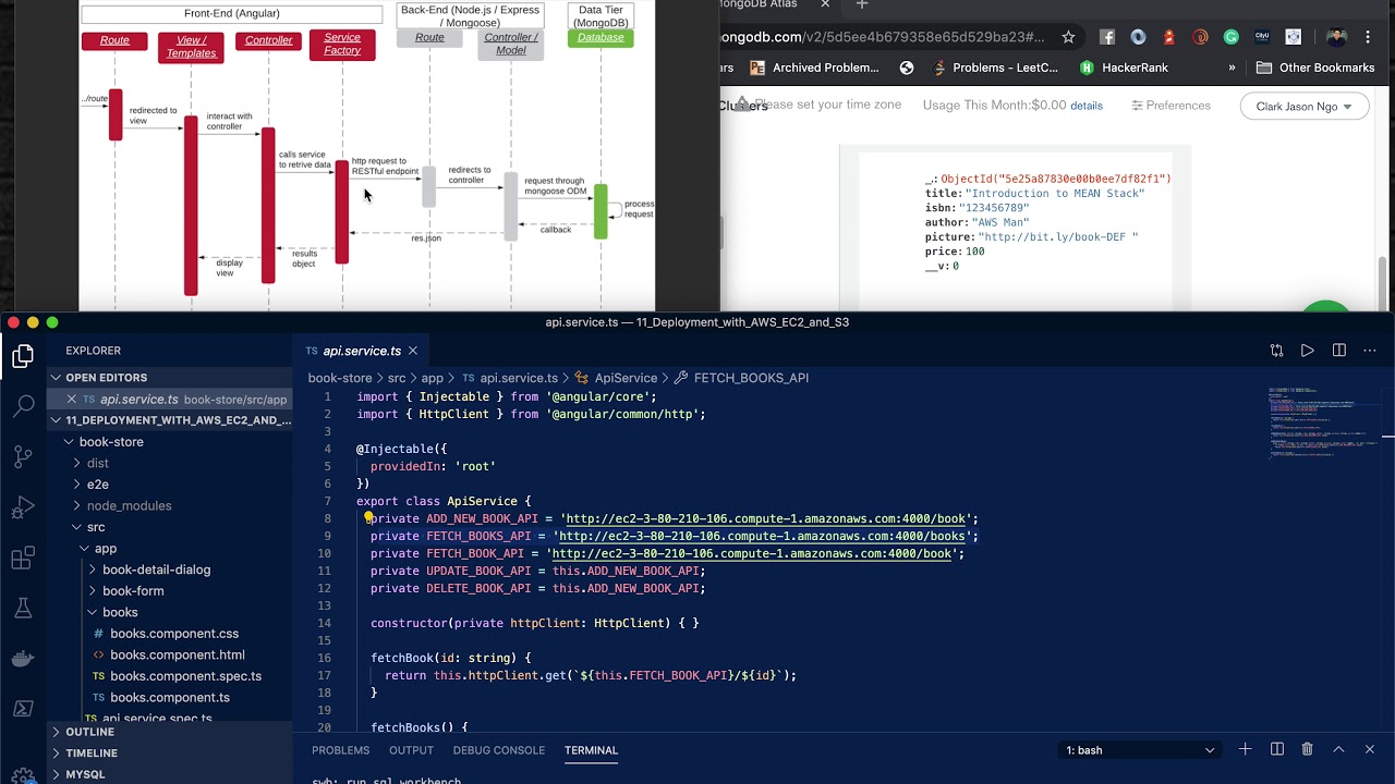 MEAN Stack Process View using Sequence Diagram