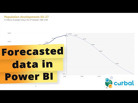 Master Data Forecast Visualization in Power BI Master Data Forecast Visualization in Power BI