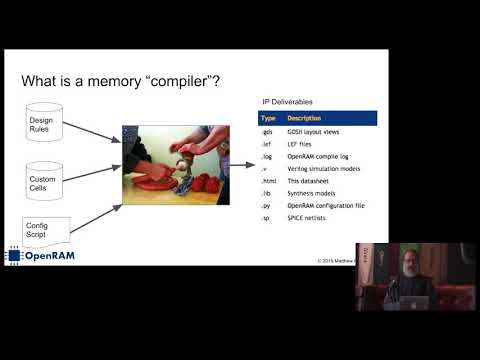 OpenRAM: An Open Source Memory Compiler
