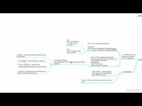 Approach to Hypercalcemia