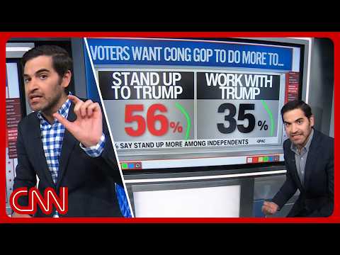Cnn Data Premarket