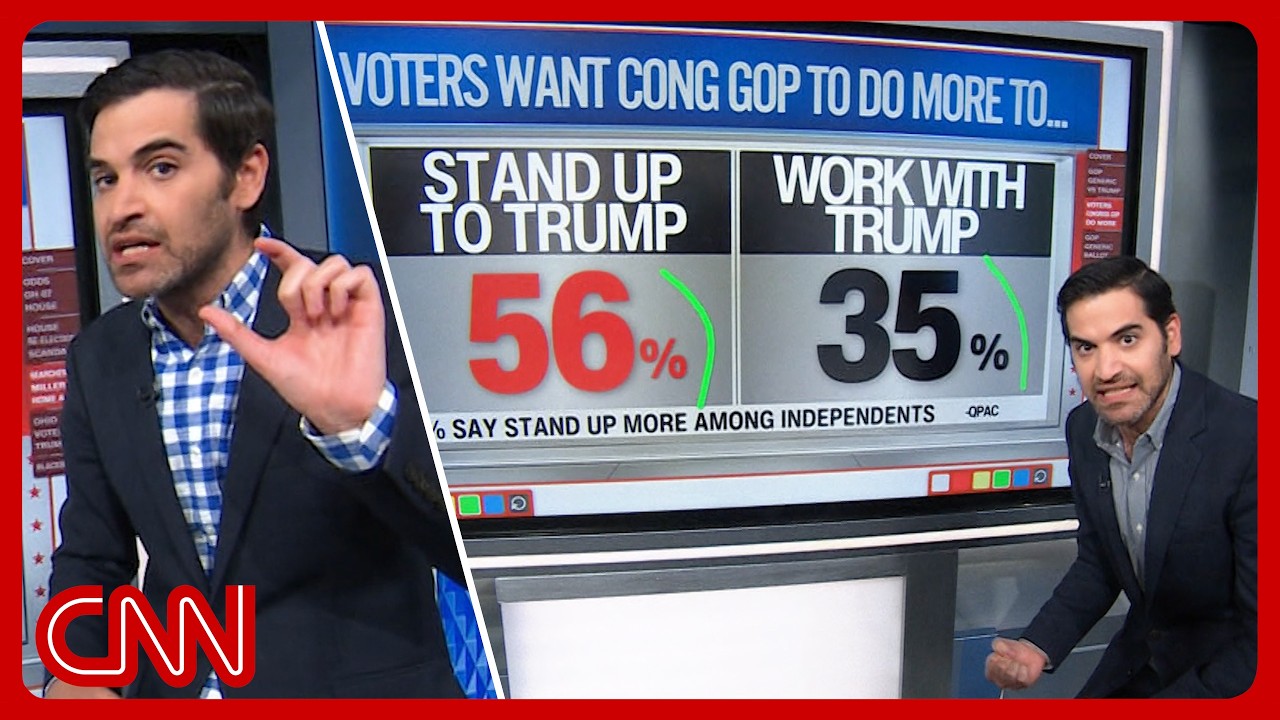 Trump's blame game, the Dem revolution, midterm polling & more | Enten roundup