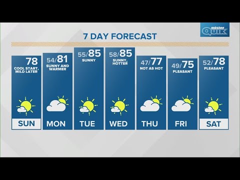 Sunday Sunrise Live Doppler 13 Indiana forecast - May 21, 2023