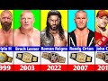 Every WWE Championship Winners 1963 2023