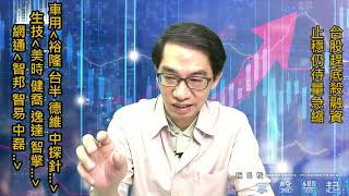 【掌聲響起】#賴昇楷 0622  台股趕底殺融資，止穩仍待「量急縮」，持續關注這些「口袋名單」 (圖)