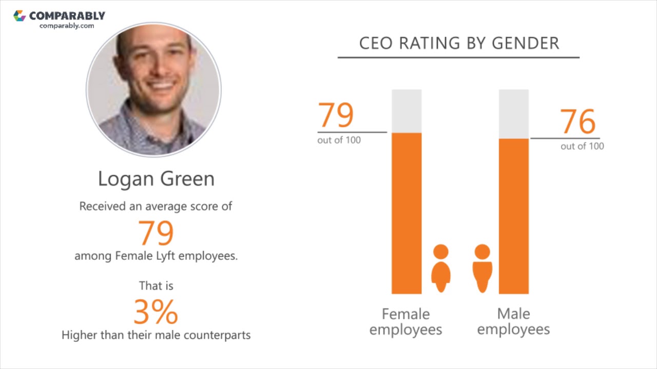 Working at Lyft - May 2018