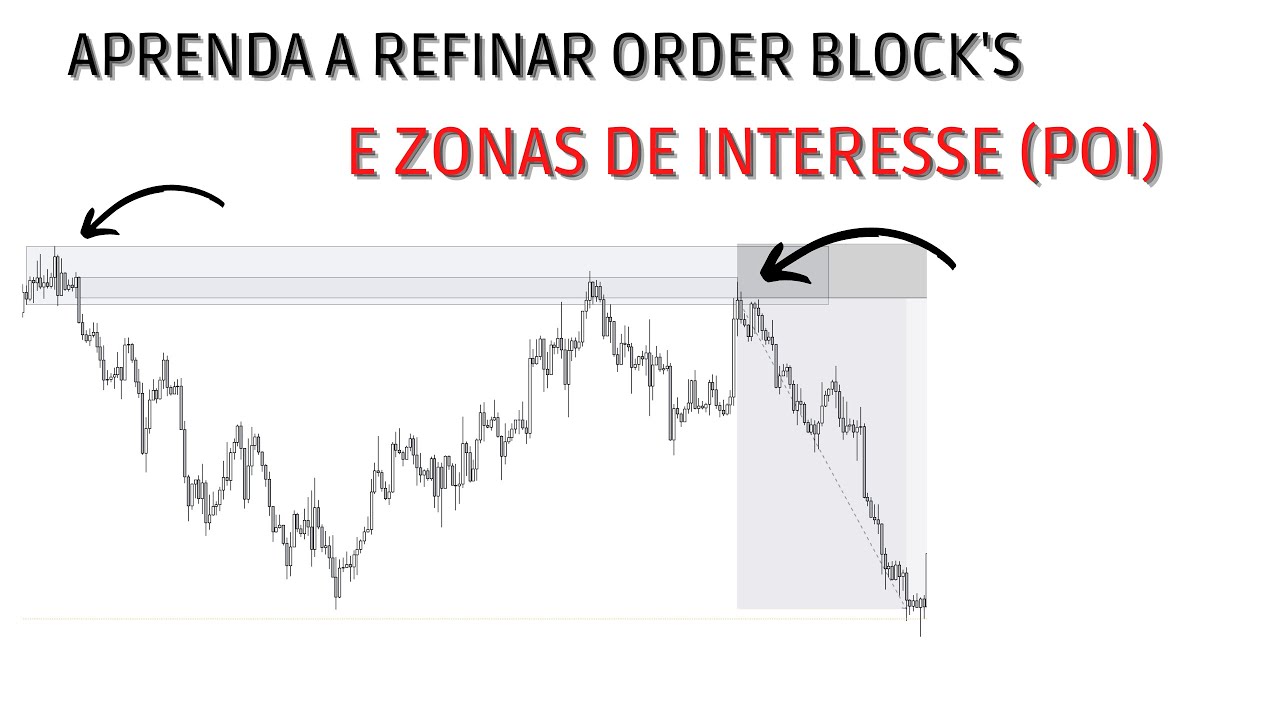 REFINAMENTO DE ORDER BLOCK E REGIÕES INSTITUCIONAIS - SMART MONEY CONCEPTS