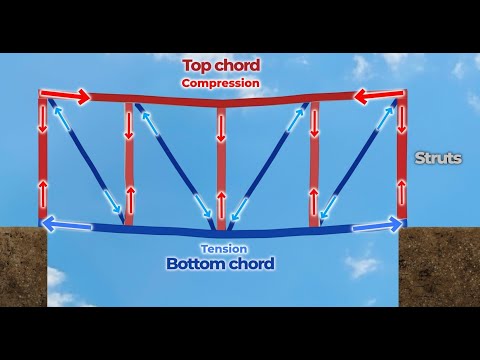 How does a steel truss work?