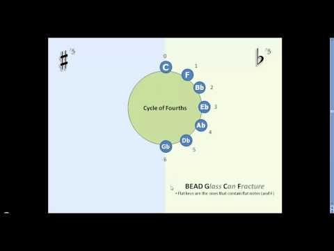 download lagu mp3 mp4 Circle Of Fourths, download lagu Circle Of Fourths gratis, unduh video klip Circle Of Fourths
