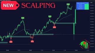Νέος δείκτης Scalping Pro 100 κερδισμένος δείκτης Tradingview