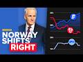 Why The Hard Right Is Surging In Norway
