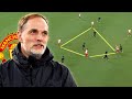 This is Why Manchester United Want Thomas Tuchel 2024