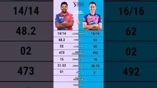 Shardul thakur vs Trent Boult ipl 2022 bowling comparison #kkrvsrr #rrvskkr #trentboult #shardulthak