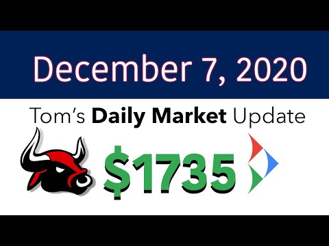 December 7 -  Tom's Daily Stock & Futures Market Update  +$1735 PROFIT