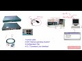Lec 7 Intial Router Configuration By Ahmed Abdallah