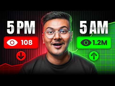 Best Time to Upload YouTube Videos