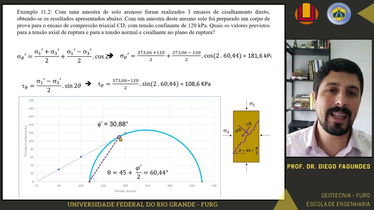 Exercícios_Cap 11: EX2 - Resistência areia por triaxial CD e cisalhamento direto
