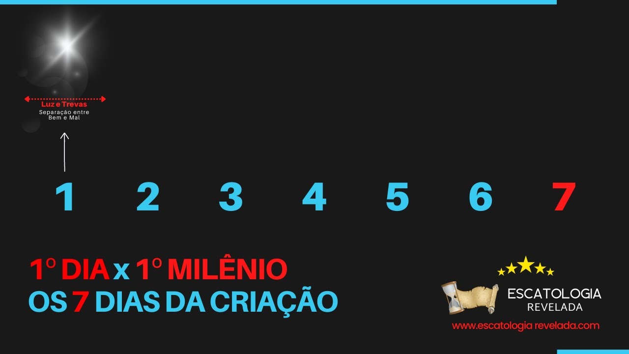 Aula 6 (Pt 1/7) 1º DIA x 1º MILÊNIO - A LUZ e TREVAS x BEM e MAL - Os Sete dias da Criação