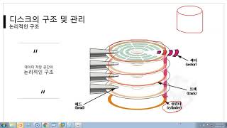 [따라學IT] 05. 디스크 관리 및 파일 시스템 - 디스크의 구조와 디스크 추가 과정 이론