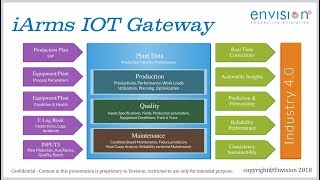 Rubus IOT Gateway for Digital Manufacturing