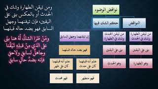 09شرح زاد المستقنع مع ملح الناد   باب الغسل   عامر بهجت image