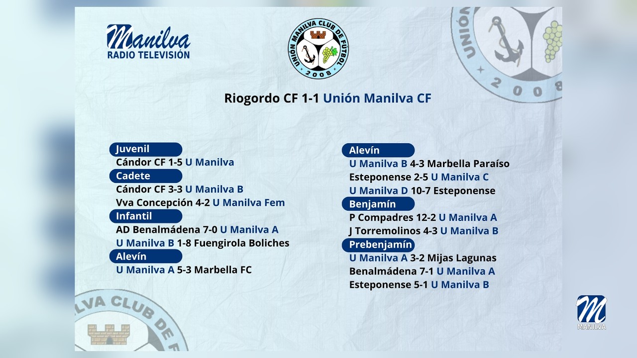 Resultados deportivos – 20 abril 2026