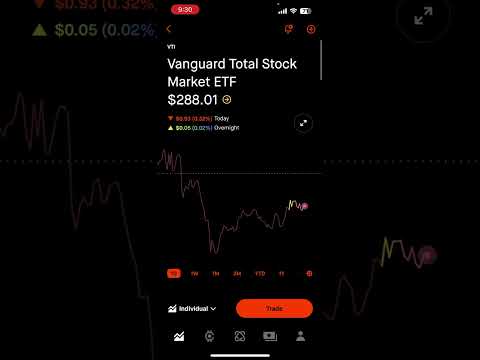 The Ultimate ETF Battle: SPY vs. VOO vs. QQQ vs. VTI!