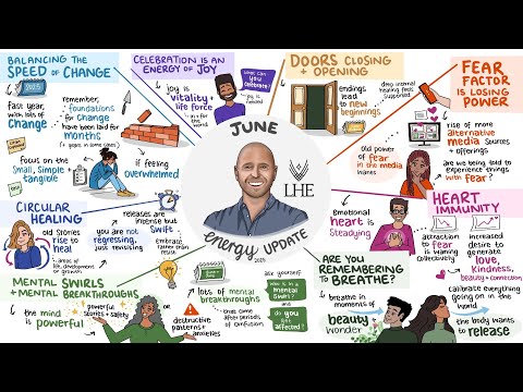 June 2025 Energy Update 🎨 Animated Version