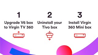How to upgrade your V6 box to Virgin TV 360 and TiVo to Virgin TV Mini box? Virgin Media