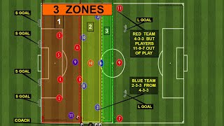 FAST TRANSITION TO SUPPORT COUNTER ATTACKS/ FOOTBALL TRAINING PRACTICE