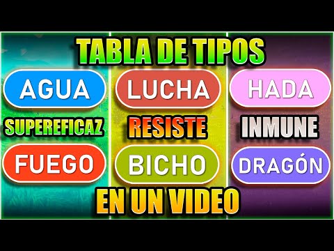 EXPLICANDO la TABLA DE TIPOS EN UN VIDEO