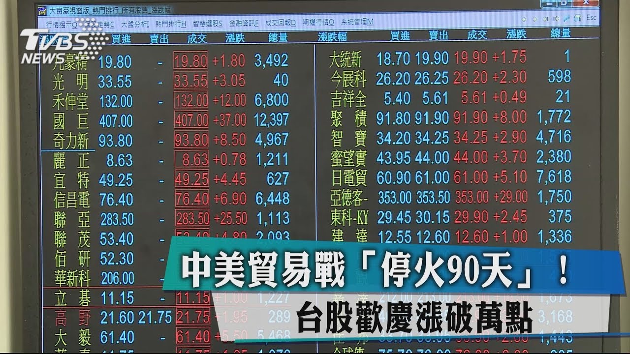 中美貿易戰「停火90天」! 台股歡慶漲破萬點