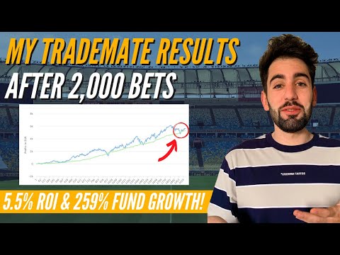 My Trademate Results After 2,000 Bets | 5.5% ROI & 259% Fund Growth!
