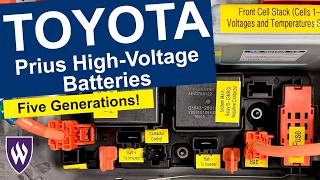Five Generations of the Toyota Prius High-Voltage Battery – A Journey of Progress