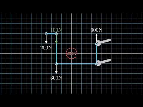 Problem #1 - On Equivalent Force-Couple System (Explained Intuitively)