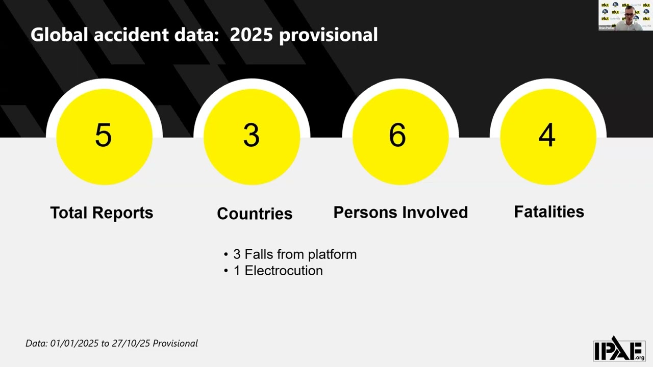 IPAF Webinar: Safe Use of Construction Hoists and Transport Platforms